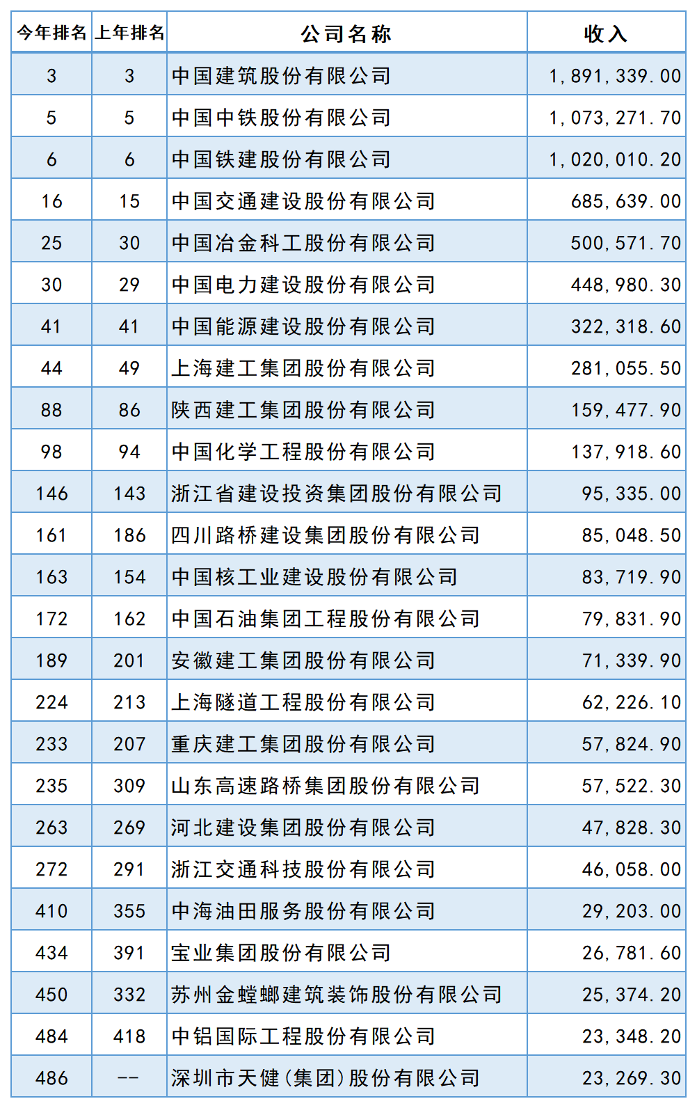 2022꡶ؔЇ500а񹫲25ҽИIIϰ